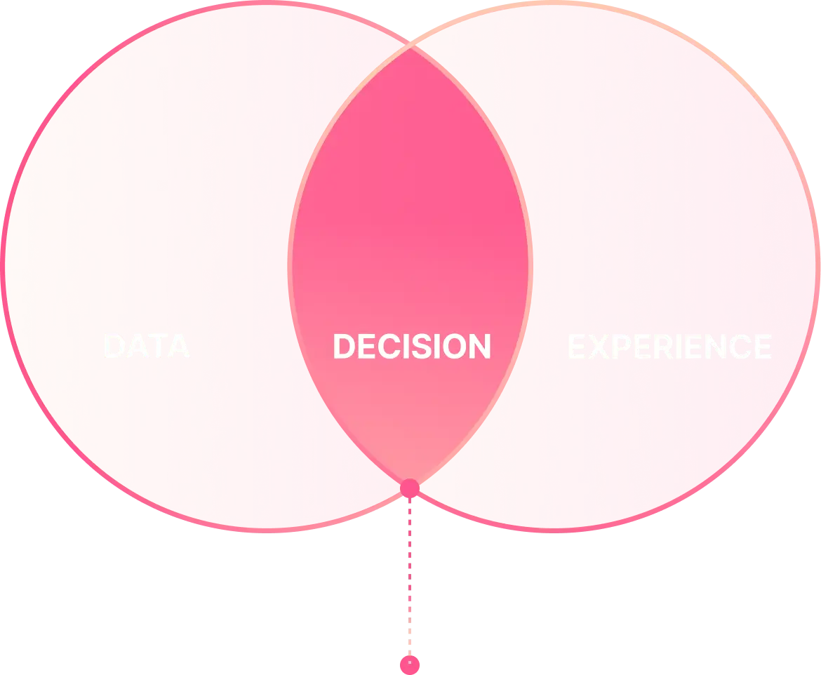 Venn diagram showing the intersection of data and experience leading to decision-making in oncology